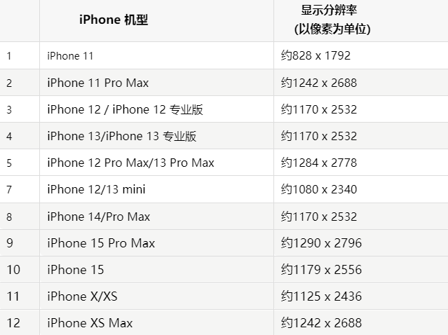 苹道里果维修分享iPhone主屏幕壁纸显得模糊怎么办