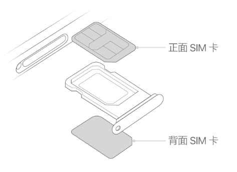 道里苹果15维修分享iPhone15出现'无SIM卡'怎么办 