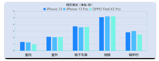 iPhone13信号怎么样？iPhone13信号有提升吗？