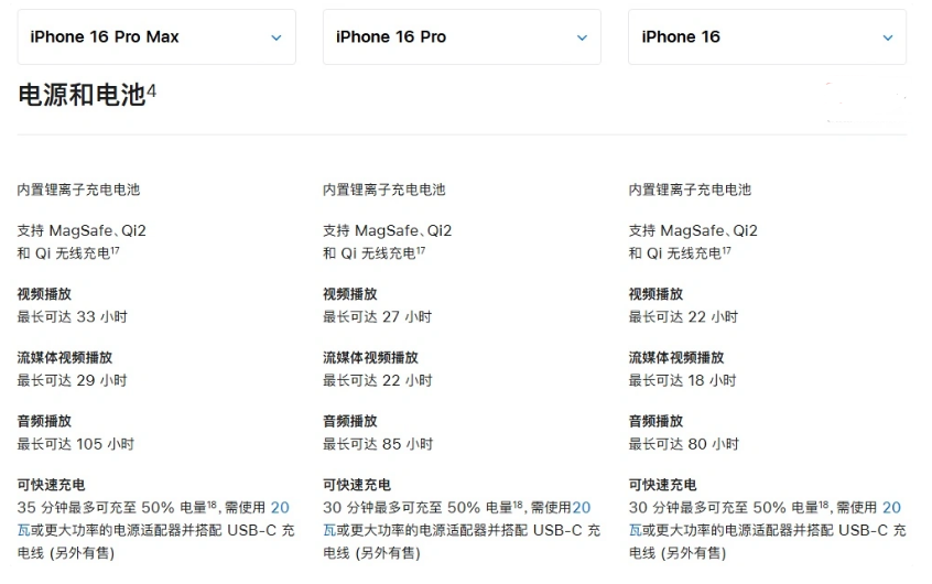 道里苹果手机维修分享 iPhone 16 目前实测充电峰值功率不超过 39W 