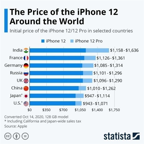 道里苹果手机维修分享哪个购买iPhone 12/12 Pro更便宜 