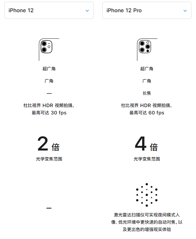 道里苹果手机维修分享苹果 iPhone 12 与 iPhone 12 Pro 选哪款 